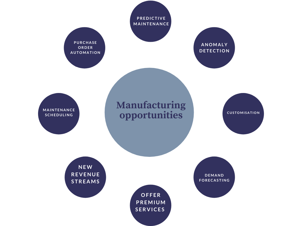 manufacturing opportunities